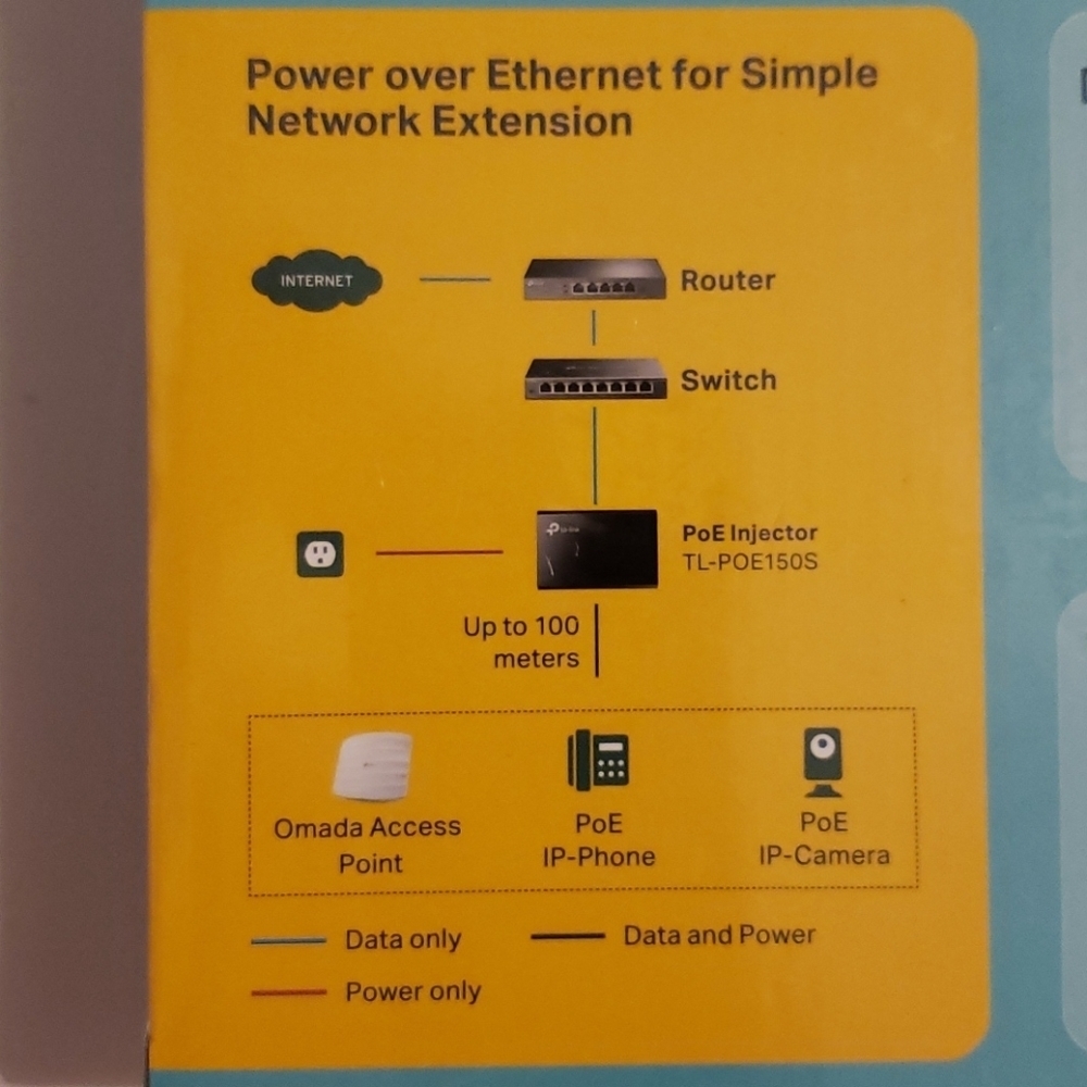Gigabit PoE injector NWT - Picture 3 of 7
